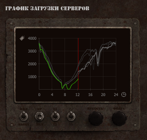 Танки Онлайн - Новые сервера